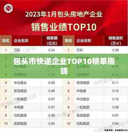 包头市快递企业TOP10榜单揭晓