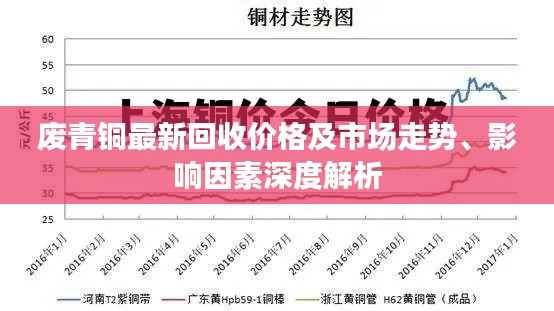 废青铜最新回收价格及市场走势、影响因素深度解析