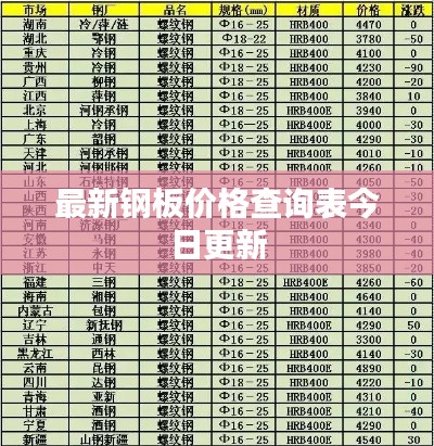 最新钢板价格查询表今日更新
