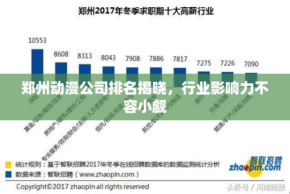 郑州动漫公司排名揭晓,行业影响力不容小觑