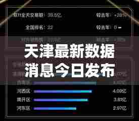 天津最新数据消息今日发布