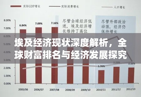 埃及经济现状深度解析,全球财富排名与经济发展探究