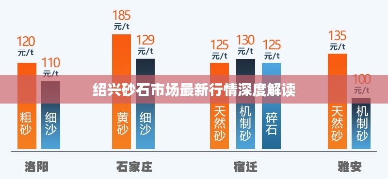 绍兴砂石市场最新行情深度解读