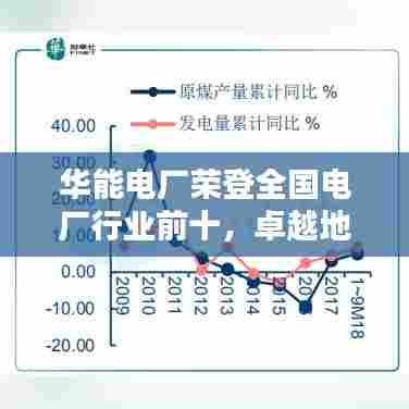 华能电厂荣登全国电厂行业前十，卓越地位引领行业风向标