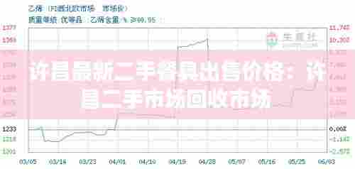 许昌最新二手餐具出售价格:许昌二手市场回收市场