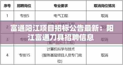 富通阳江项目招标公告最新:阳江富通刀具招聘信息