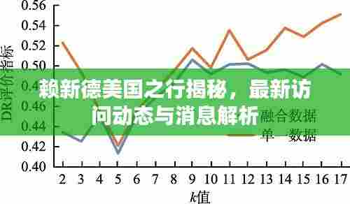 赖新德美国之行揭秘，最新访问动态与消息解析