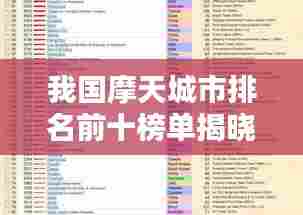 我国摩天城市排名前十榜单揭晓!