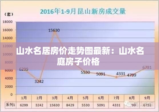 山水名居房价走势图最新:山水名庭房子价格