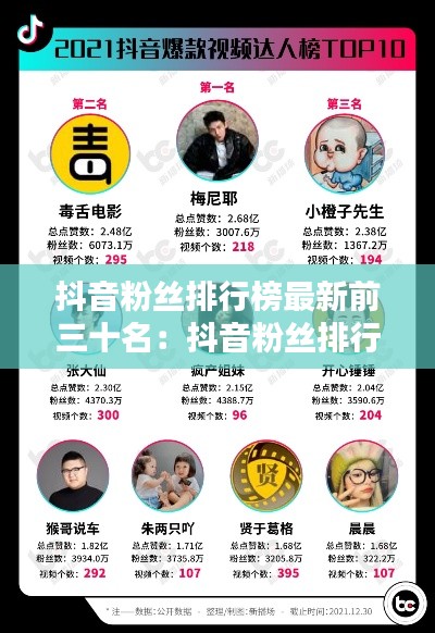 抖音粉丝排行榜最新前三十名：抖音粉丝排行榜2021 