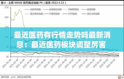 最近医药有行情走势吗最新消息:最近医药板块调整厉害