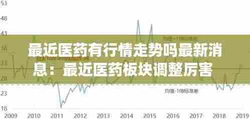 最近医药有行情走势吗最新消息:最近医药板块调整厉害