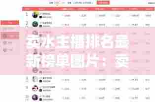 卖水主播排名最新榜单图片:卖水赚钱吗?