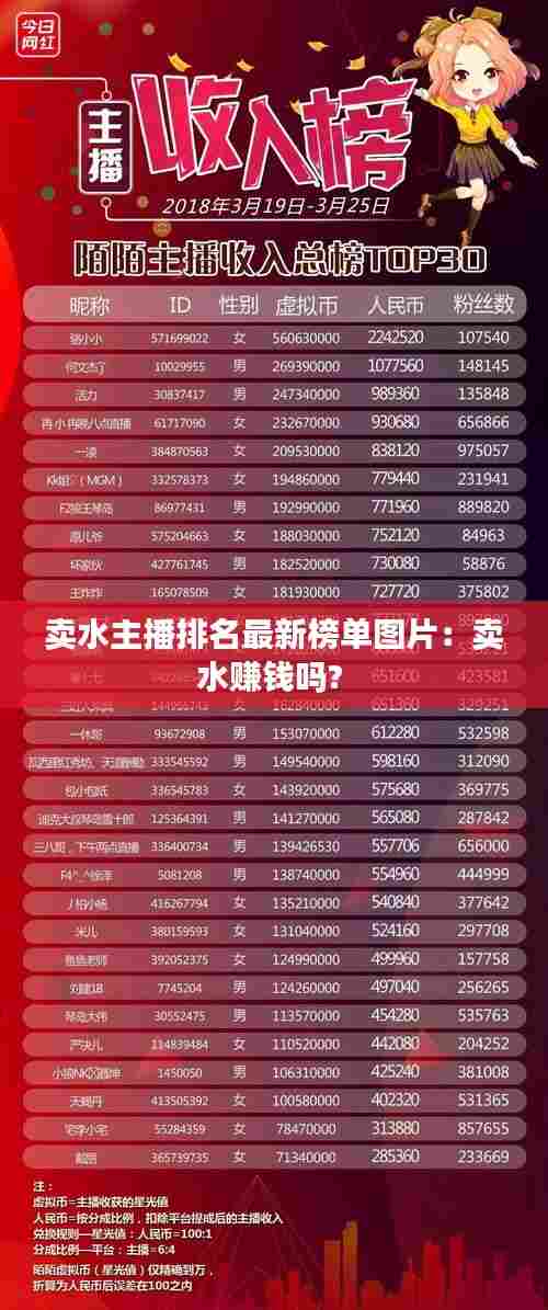 卖水主播排名最新榜单图片:卖水赚钱吗?