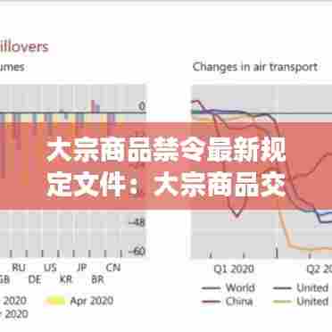 大宗商品禁令最新规定文件:大宗商品交易规范