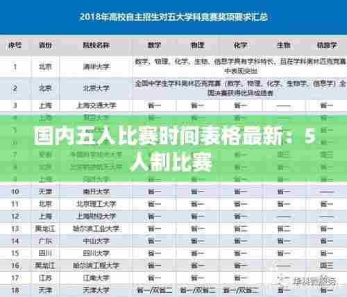 国内五人比赛时间表格最新:5人制比赛
