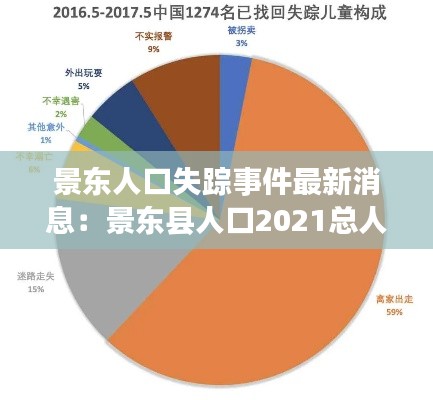 景东人口失踪事件最新消息：景东县人口2021总人数口 