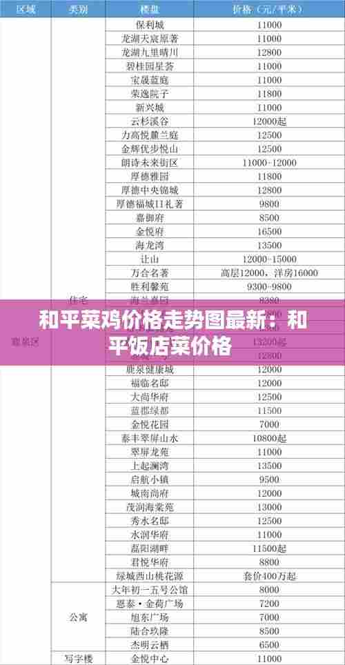 和平菜鸡价格走势图最新:和平饭店菜价格