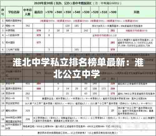 淮北中学私立排名榜单最新:淮北公立中学