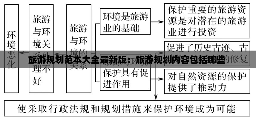 旅游规划范本大全最新版:旅游规划内容包括哪些