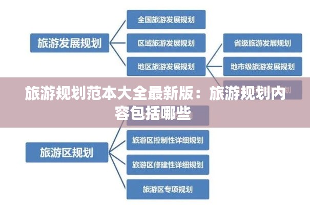 旅游规划范本大全最新版:旅游规划内容包括哪些