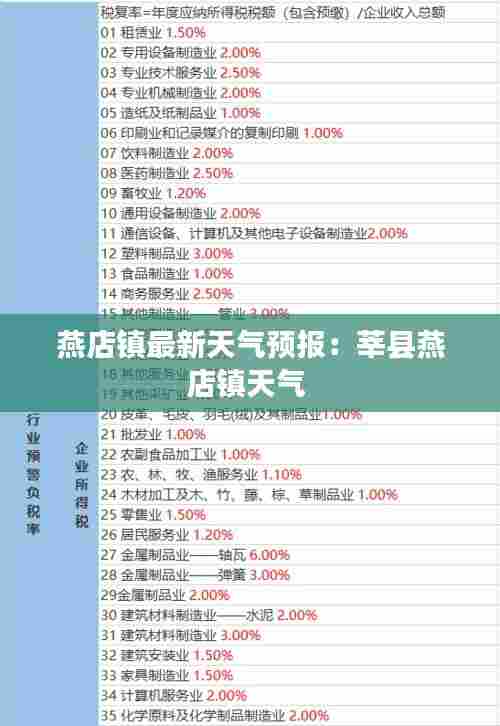 燕店镇最新天气预报:莘县燕店镇天气