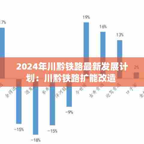 2024年川黔铁路最新发展计划:川黔铁路扩能改造