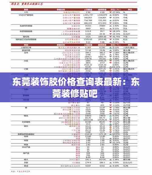 东莞装饰胶价格查询表最新：东莞装修贴吧 