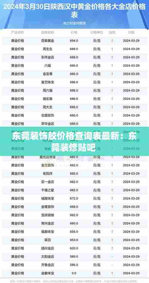 东莞装饰胶价格查询表最新:东莞装修贴吧