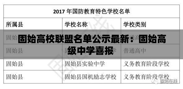 固始高校联盟名单公示最新:固始高级中学喜报