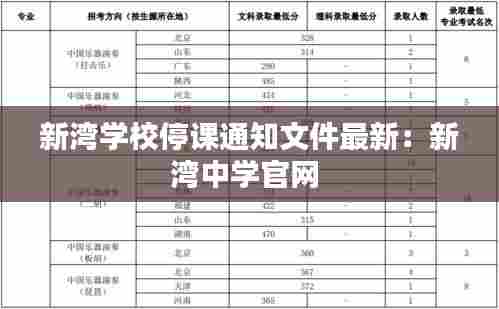 新湾学校停课通知文件最新:新湾中学官网