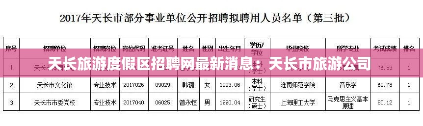 天长旅游度假区招聘网最新消息:天长市旅游公司