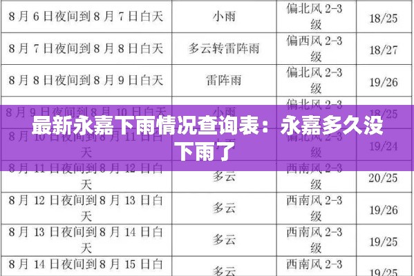 最新永嘉下雨情况查询表:永嘉多久没下雨了