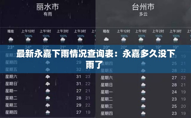 最新永嘉下雨情况查询表:永嘉多久没下雨了