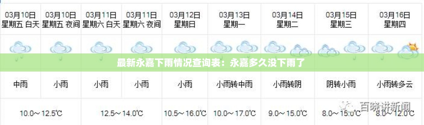 最新永嘉下雨情况查询表:永嘉多久没下雨了