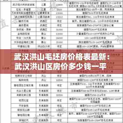 武汉洪山毛坯房价格表最新：武汉洪山区房价多少钱一平 