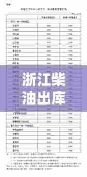 浙江柴油出库价格表最新:浙江柴油价格多少钱一吨