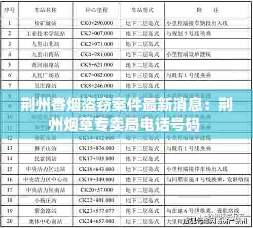 荆州香烟盗窃案件最新消息：荆州烟草专卖局电话号码 