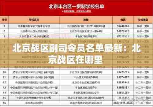 北京战区副司令员名单最新：北京战区在哪里 