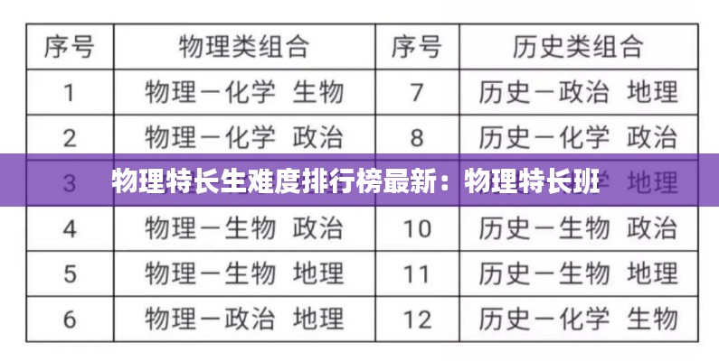 物理特长生难度排行榜最新：物理特长班 