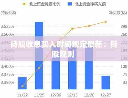 持股收息买入时间规定最新:持股规则