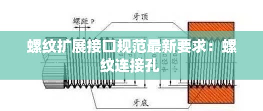 螺纹扩展接口规范最新要求:螺纹连接孔