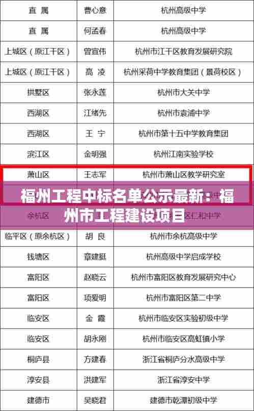 福州工程中标名单公示最新：福州市工程建设项目 