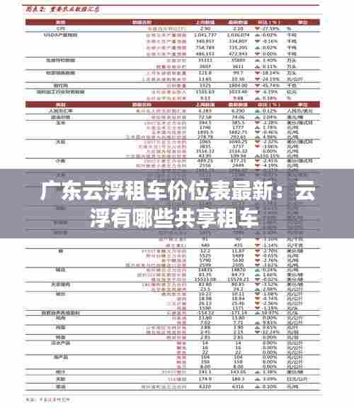 广东云浮租车价位表最新:云浮有哪些共享租车