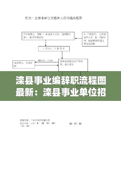 滦县事业编辞职流程图最新：滦县事业单位招聘2021 