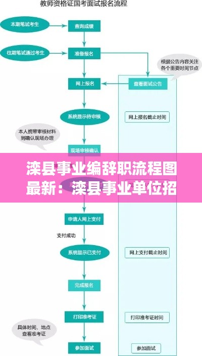 滦县事业编辞职流程图最新:滦县事业单位招聘2021