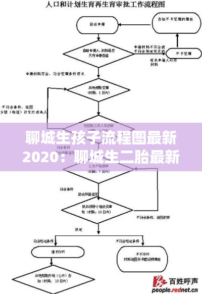 惊弦之鸟 第4页