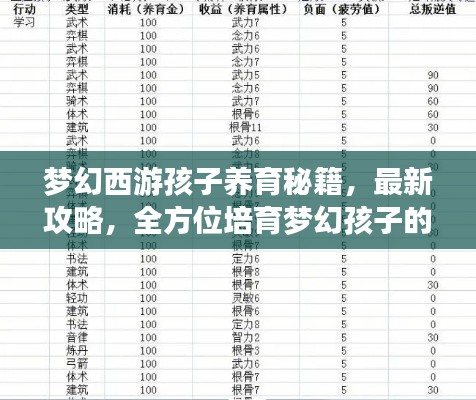 梦幻西游孩子养育秘籍,最新攻略,全方位培育梦幻孩子的指南