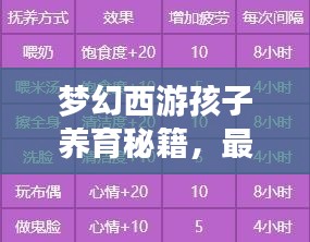 梦幻西游孩子养育秘籍,最新攻略,全方位培育梦幻孩子的指南