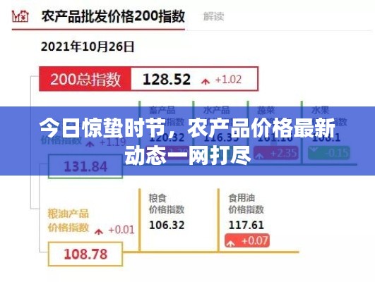 今日惊蛰时节,农产品价格最新动态一网打尽